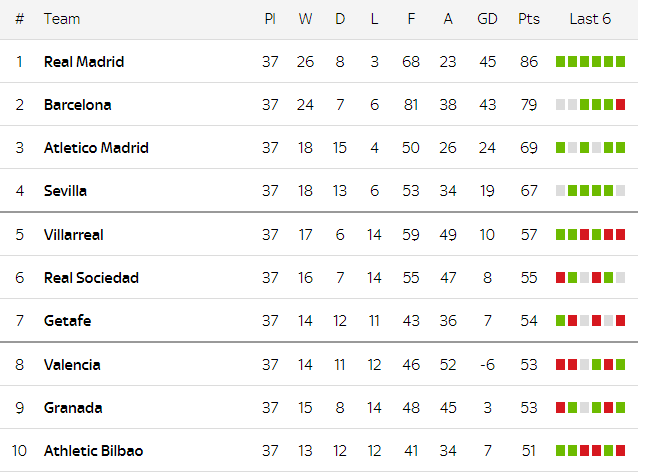 undefined 0347 la liga table