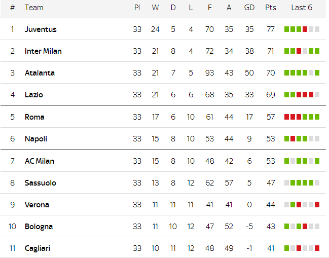undefined 0611 serie a table
