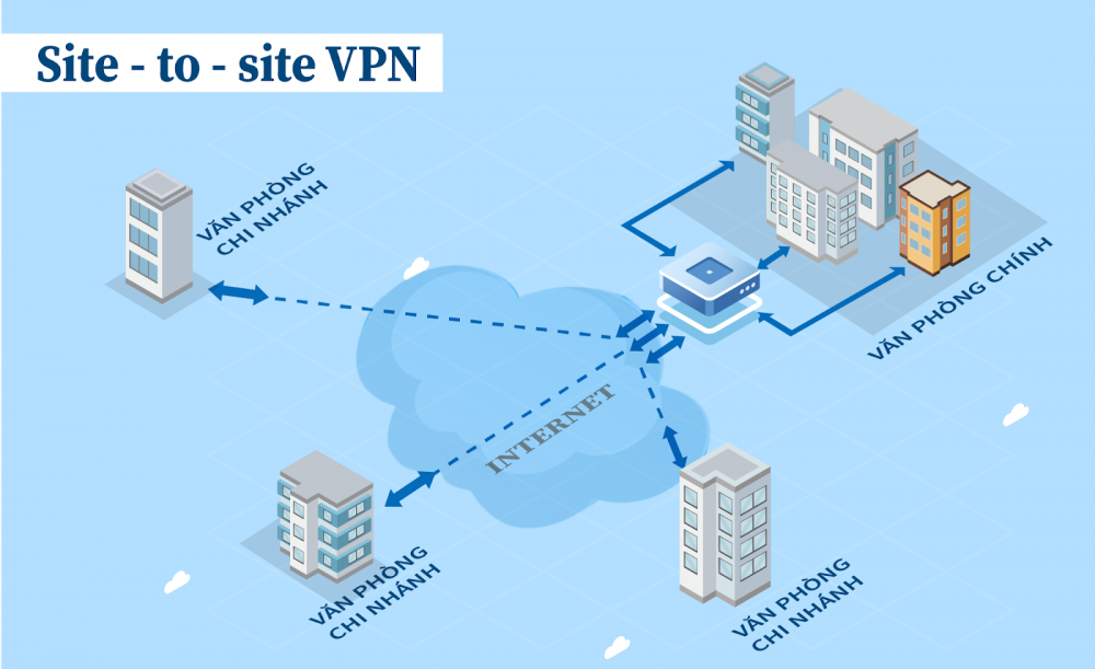 VPN client to site là gì? Phân biệt VPN client to site và VPN site to site cụ thể