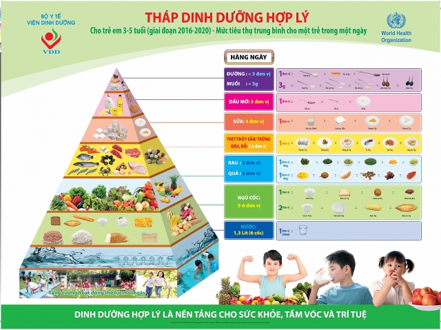kieng 3 chan bao ve tre tho an toan truoc dich benh viem phoi covid