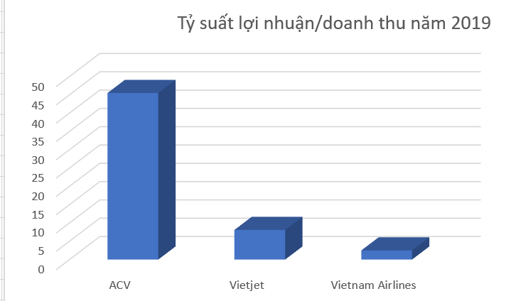 acv thu 2 dong lai 1 dong doi no bamboo quen vietnam airlines