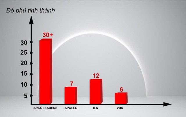 Bất chấp Covid-19, Apax Leaders vẫn trong top đầu thị phần tiếng Anh trẻ em Bất chấp Covid-19, Apax Leaders vẫn trong top đầu thị phần tiếng Anh trẻ em