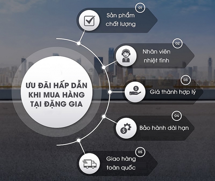 Những ưu đãi khi người dùng mua máy hút bụi tại Đặng Gia. Những ưu đãi khi người dùng mua máy hút bụi tại Đặng Gia.