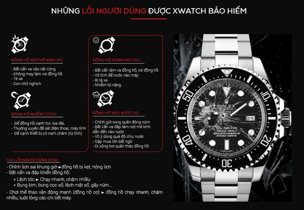 Những nhóm lỗi người dùng được Xwatch bảo hiểm (Ảnh: Xwatch) Những nhóm lỗi người dùng được Xwatch bảo hiểm (Ảnh: Xwatch)