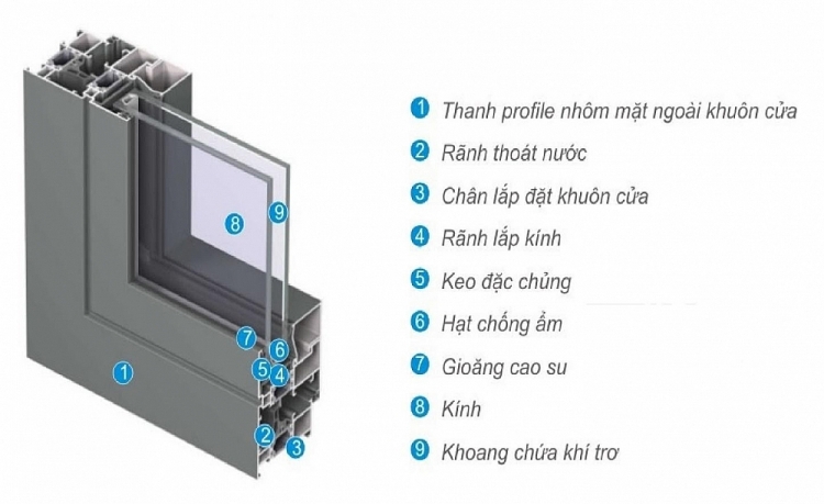 Cửa được làm từ nhôm xingfa có cấu tạo phức tạp Cửa được làm từ nhôm xingfa có cấu tạo phức tạp