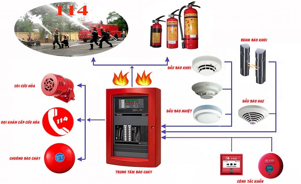 Giải quyết nỗi bất an của cư dân về “PCCC- An ninh” khi sống tại Hà Nội Giải quyết nỗi bất an của cư dân về “PCCC- An ninh” khi sống tại Hà Nội
