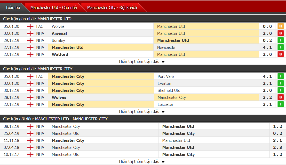 soi keo nhan dinh ket qua bong da mu vs man city 03h00 81