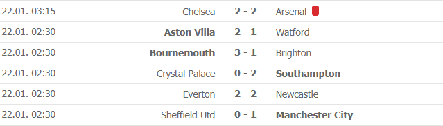 ket qua bang xep hang bxh ngoai hang anh moi nhat 221 chelsea cam chan arsenal