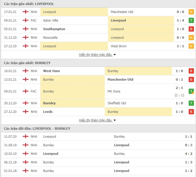 Link xem trực tiếp Liverpool vs Burnley: Xem online, nhận định tỷ số, thành tích đối đầu Link xem trực tiếp Liverpool vs Burnley: Xem online, nhận định tỷ số, thành tích đối đầu