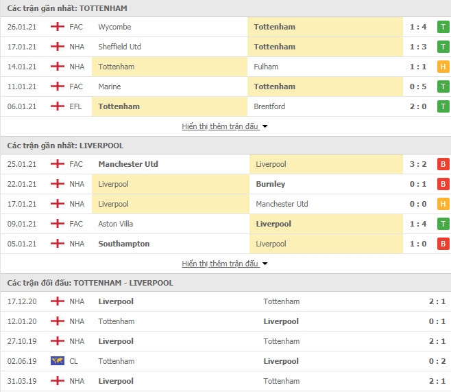 Link trực tiếp Tottenham vs Liverpool: Xem online, nhận định tỷ số, thành tích đối đầu Link trực tiếp Tottenham vs Liverpool: Xem online, nhận định tỷ số, thành tích đối đầu