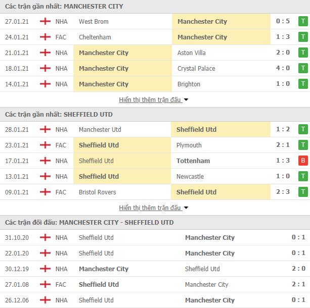 Link trực tiếp Man City vs Sheffield: Xem online, nhận định tỷ số, thành tích đối đầu Link trực tiếp Man City vs Sheffield: Xem online, nhận định tỷ số, thành tích đối đầu