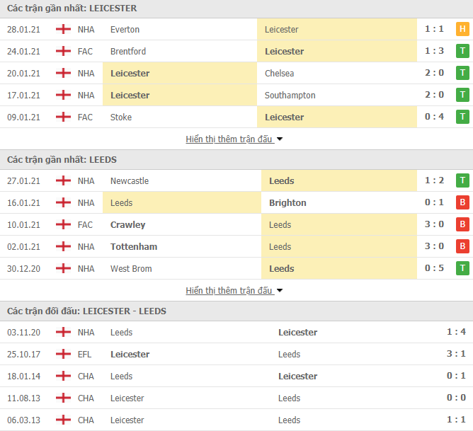 Link trực tiếp Leicester vs Leeds Utd: Xem online, nhận định tỷ số, thành tích đối đầu Link trực tiếp Leicester vs Leeds Utd: Xem online, nhận định tỷ số, thành tích đối đầu