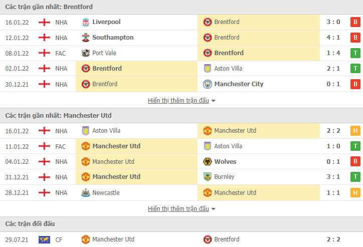 Link xem trực tiếp Brentford vs MU (03h00, 20/1) - Ngoại hạng Anh 2021/22 Link xem trực tiếp Brentford vs MU (03h00, 20/1) - Ngoại hạng Anh 2021/22