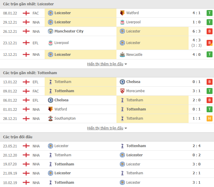 Link xem trực tiếp Leicester vs Tottenham (02h30, 20/1) - Ngoại hạng Anh 2021/22 Link xem trực tiếp Leicester vs Tottenham (02h30, 20/1) - Ngoại hạng Anh 2021/22