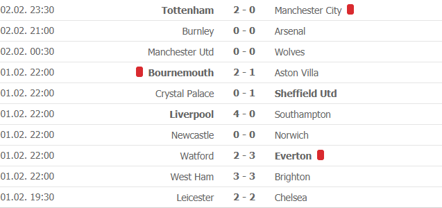 bang xep hang bxh ngoai hang anh moi nhat 32 mu tut hang tottenham danh bai man city