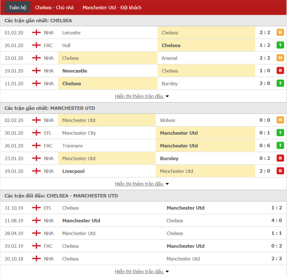 soi keo nhan dinh ngoai hang anh chelsea vs mu 03h00 182