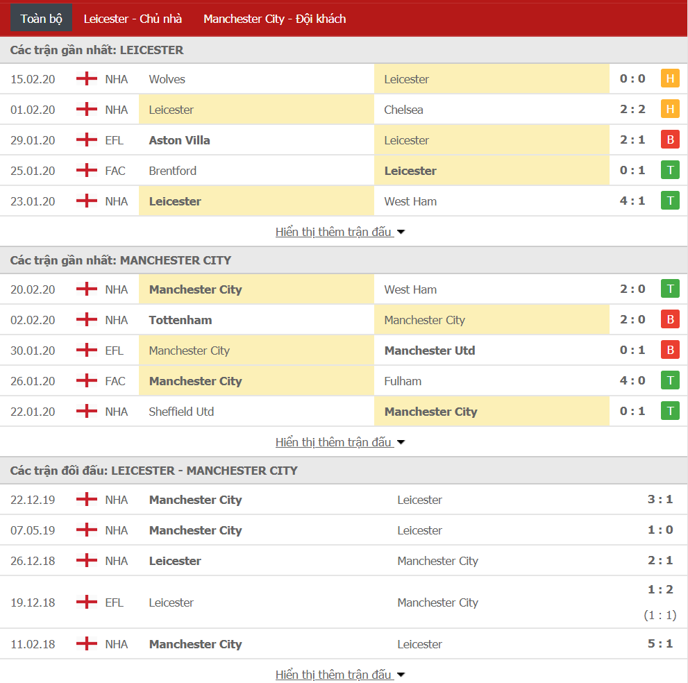 soi keo nhan dinh ngoai hang anh leicester city vs man city 00h30 232