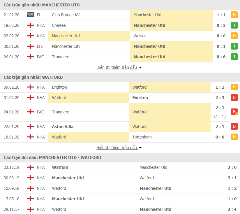 Soi kèo, nhận định Ngoại hạng Anh: MU vs Watford (21h00, 23/2) soi keo nhan dinh ngoai hang anh mu vs watford 21h00 232
