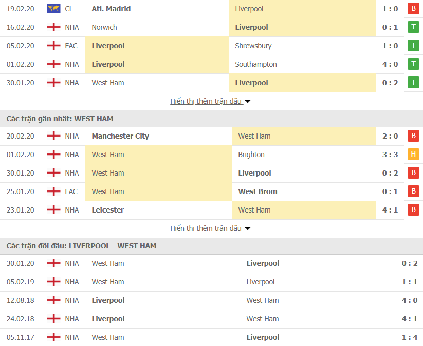 Soi kèo, nhận định Ngoại hạng Anh: Liverpool vs West Ham (03h00, 25/2) soi keo nhan dinh ngoai hang anh liverpool vs west ham 03h00 252
