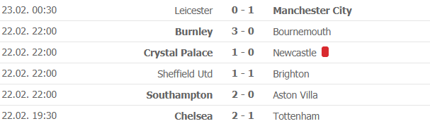 Bảng xếp hạng (BXH) Ngoại hạng Anh mới nhất (23/2): Thắng Tottenham, Chelsea xây chắc vị trí thứ 4 bang xep hang bxh ngoai hang anh moi nhat 232 thang tottenham chelsea xay chac vi tri thu 4
