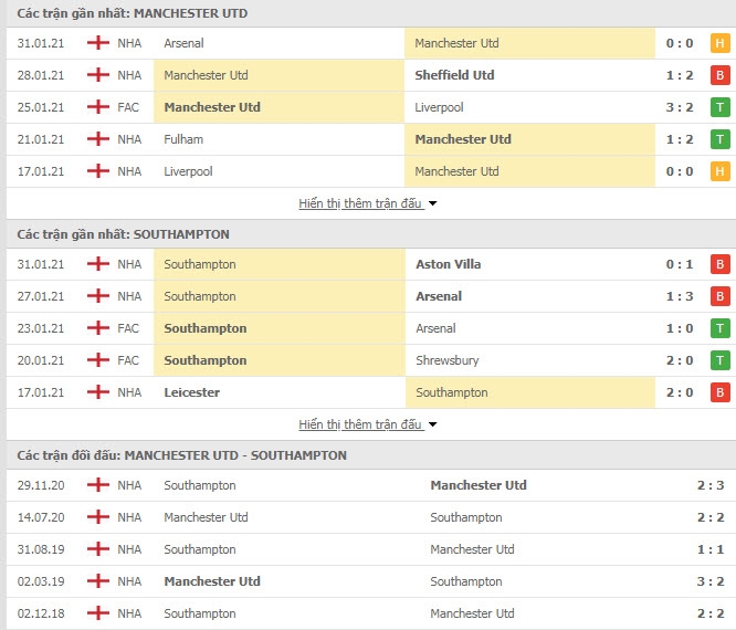 Link trực tiếp MU vs Southampton: Xem online, nhận định tỷ số, thành tích đối đầu Link trực tiếp MU vs Southampton: Xem online, nhận định tỷ số, thành tích đối đầu