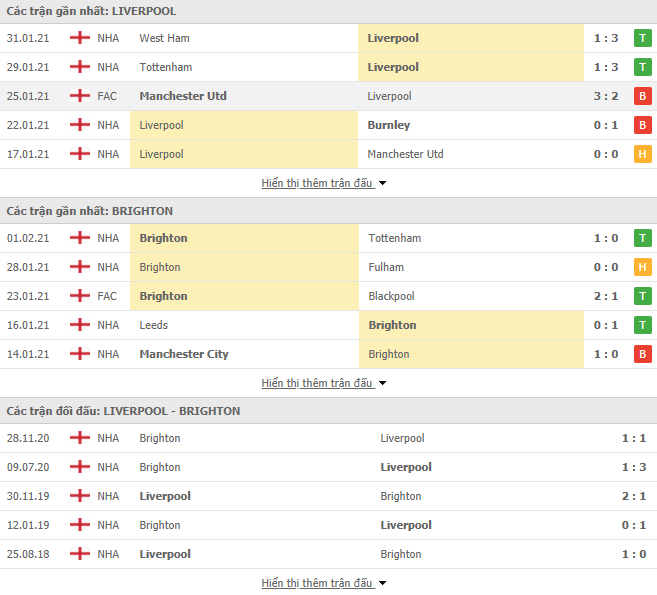 Link trực tiếp Liverpool vs Brighton: Xem online, nhận định tỷ số, thành tích đối đầu Link trực tiếp Liverpool vs Brighton: Xem online, nhận định tỷ số, thành tích đối đầu