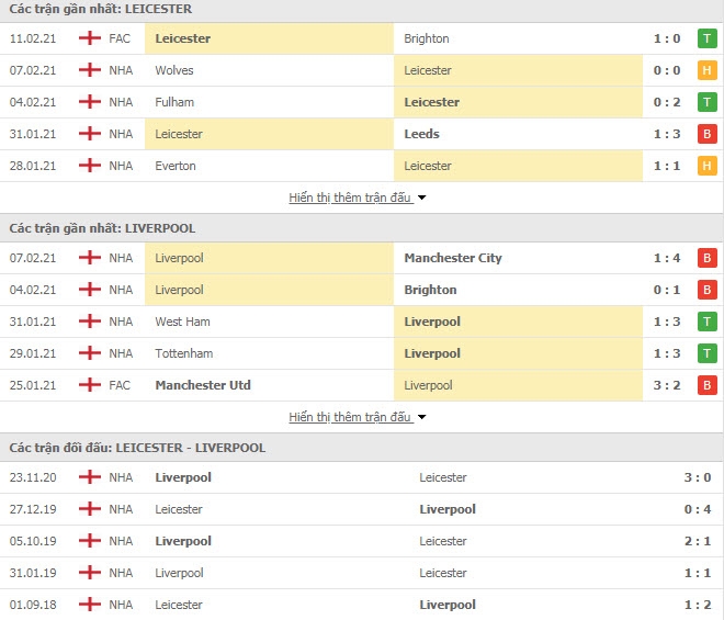 Link trực tiếp Leicester vs Liverpool: Xem online, nhận định tỷ số, thành tích đối đầu Link trực tiếp Leicester vs Liverpool: Xem online, nhận định tỷ số, thành tích đối đầu