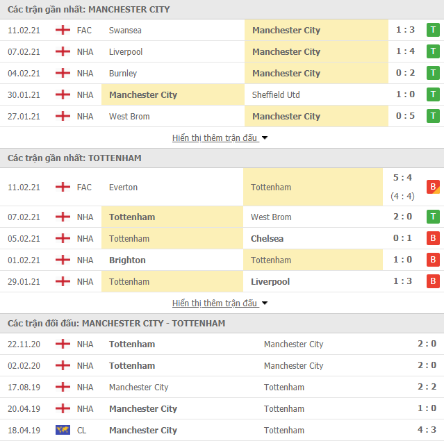 Link trực tiếp Man City vs Tottenham: Xem online, nhận định tỷ số, thành tích đối đầu Link trực tiếp Man City vs Tottenham: Xem online, nhận định tỷ số, thành tích đối đầu
