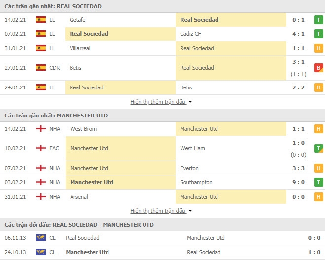 Link trực tiếp Real Sociedad vs MU: Xem online, nhận định tỷ số, thành tích đối đầu Link trực tiếp Real Sociedad vs MU: Xem online, nhận định tỷ số, thành tích đối đầu