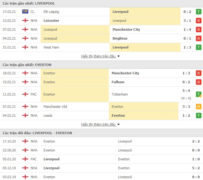 Link trực tiếp Liverpool vs Everton: Xem online, nhận định tỷ số, thành tích đối đầu Link trực tiếp Liverpool vs Everton: Xem online, nhận định tỷ số, thành tích đối đầu