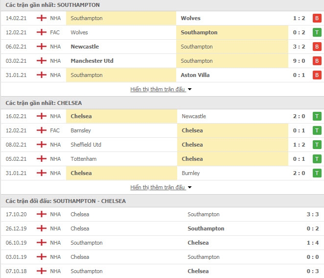 Link trực tiếp Southampton vs Chelsea: Xem online, nhận định tỷ số, thành tích đối đầu