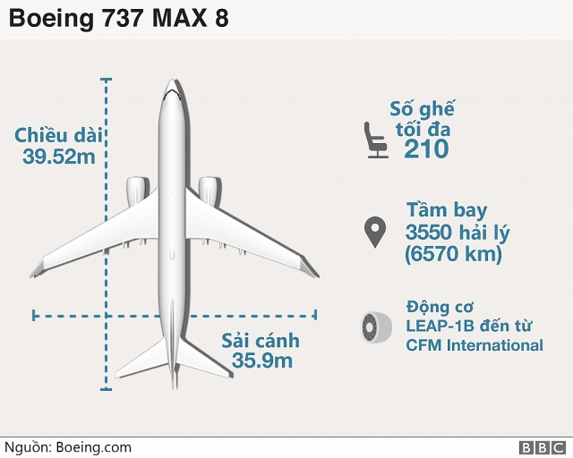 Boeing 737 Max 8: Từ đỉnh cao tự hào tới tương lai mờ mịt boeing 737 max 8 tu dinh cao tu hao toi tuong lai mo mit