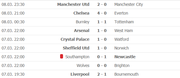 Bảng xếp hạng (BXH) Ngoại hạng Anh mới nhất (9/3): Thắng Man City, MU áp sát top 4 bang xep hang bxh ngoai hang anh moi nhat 93 thang man city mu ap sat top 4