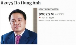 danh sach ty phu the gioi 2020 co 4 doanh nhan nguoi viet