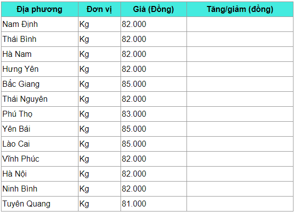 Giá heo hơi hôm nay 27/3: Nhiều nơi rục rịch giảm giá, thấp nhất 70.000 đồng/kg gia heo hoi hom nay 273 nhieu noi ruc rich giam gia thap nhat 70000 dongkg