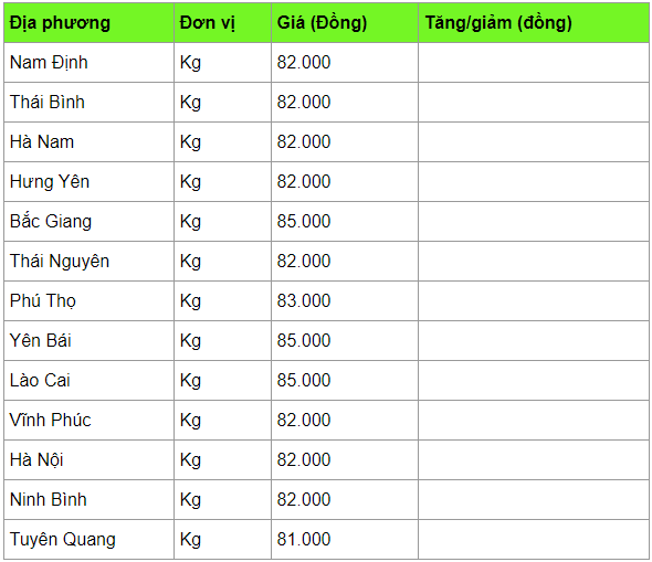 Giá heo hơi hôm nay 29/3: Cao nhất 85.000 đồng/kg, nhiều nơi tăng giá gia heo hoi hom nay 293 cao nhat 85000 dongkg nhieu noi tang gia
