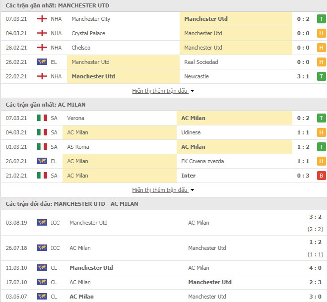Link trực tiếp MU vs AC Milan: Xem online, nhận định tỷ số, thành tích đối đầu Link trực tiếp MU vs AC Milan: Xem online, nhận định tỷ số, thành tích đối đầu