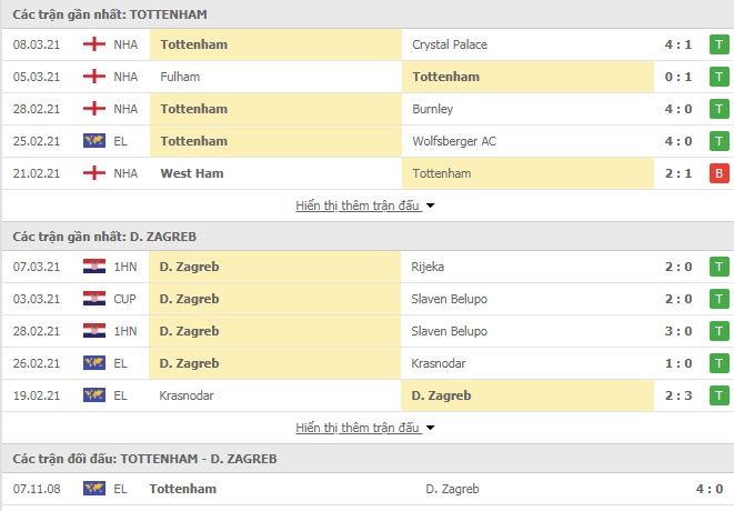 Link trực tiếp Tottenham vs Dinamo Zagreb: Xem online, nhận định tỷ số, thành tích đối đầu Link trực tiếp Tottenham vs Dinamo Zagreb: Xem online, nhận định tỷ số, thành tích đối đầu