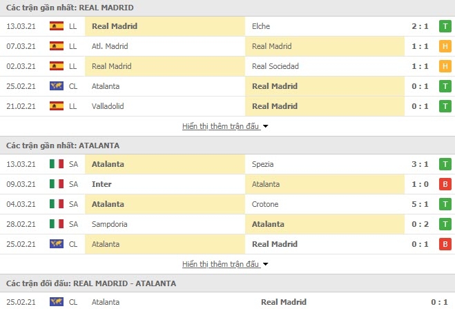 Link trực tiếp Real Madrid vs Atalanta: Xem online, nhận định tỷ số, thành tích đối đầu Link trực tiếp Real Madrid vs Atalanta: Xem online, nhận định tỷ số, thành tích đối đầu