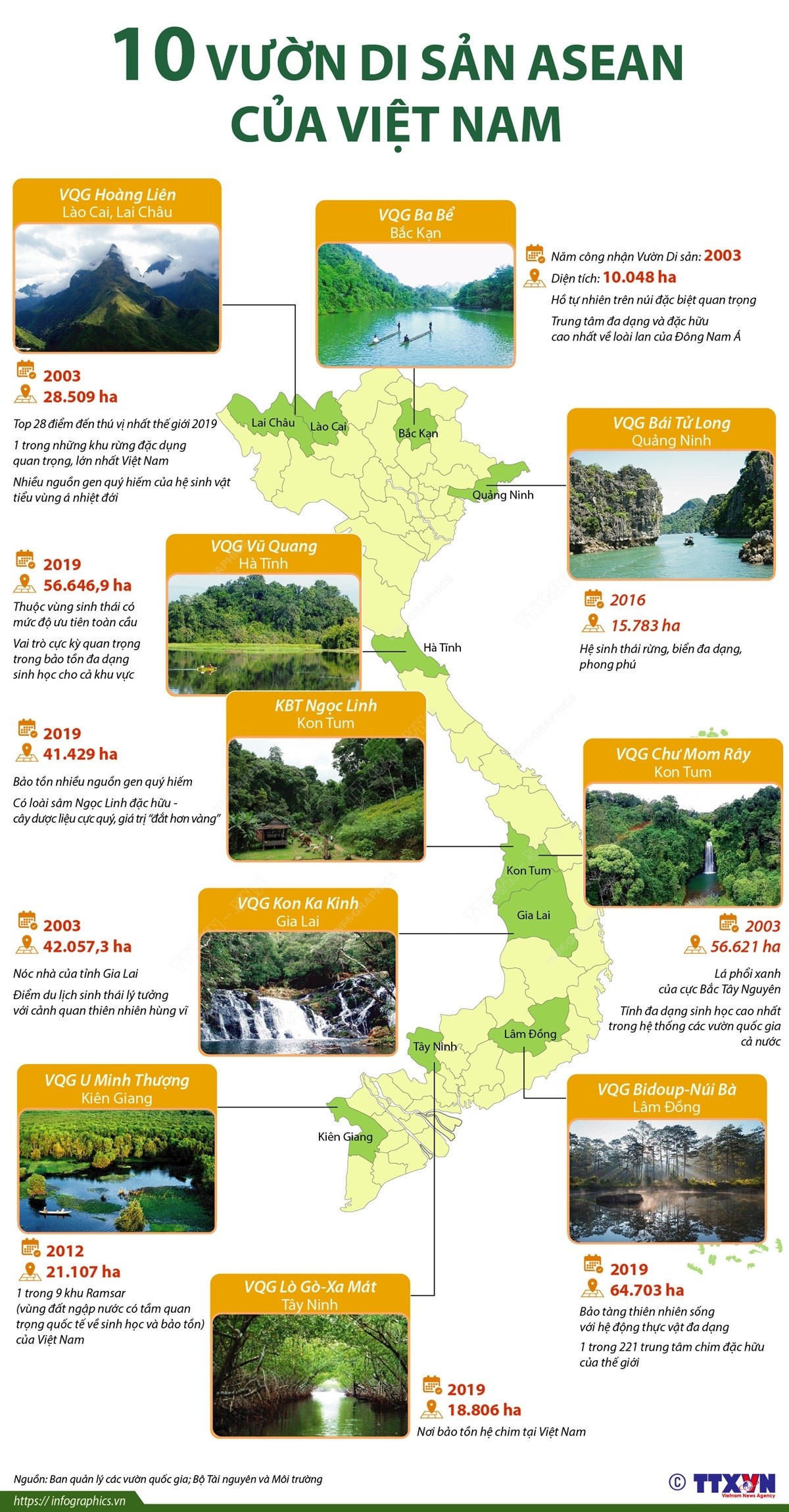 10 Vườn Di sản ASEAN của Việt Nam 10 Vườn Di sản ASEAN của Việt Nam