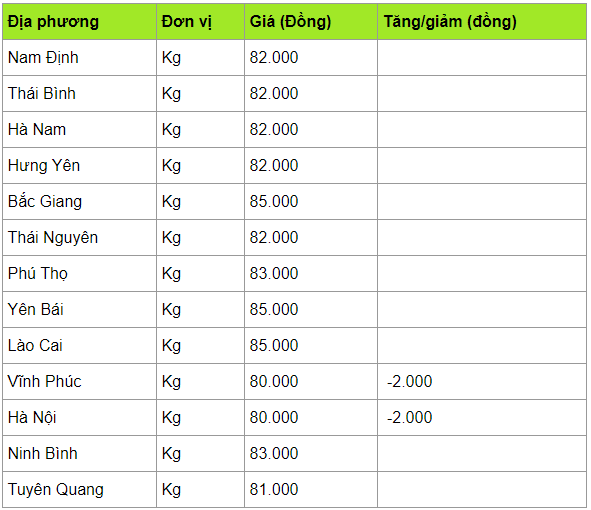 Giá heo hơi hôm nay 1/4: Quay đầu tăng mạnh, miền Nam lên 80.000 đồng gia heo hoi hom nay 14 quay dau tang manh mien nam len 80000 dong