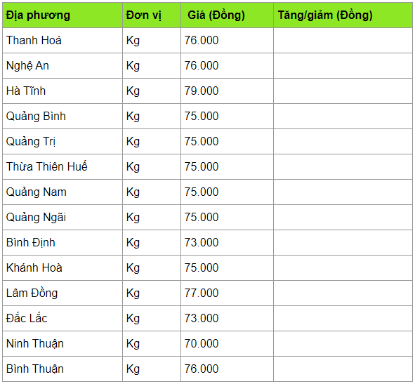 gia heo hoi hom nay 84 bat tang tro lai len sat muc 80000 dongkg