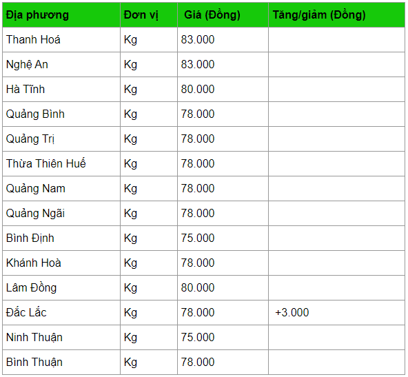 Giá heo hơi hôm nay 15/4: Tiếp tục tăng mạnh, cao nhất 90.000 đồng/kg gia heo hoi hom nay 154 tiep tuc tang manh cao nhat 90000 dongkg