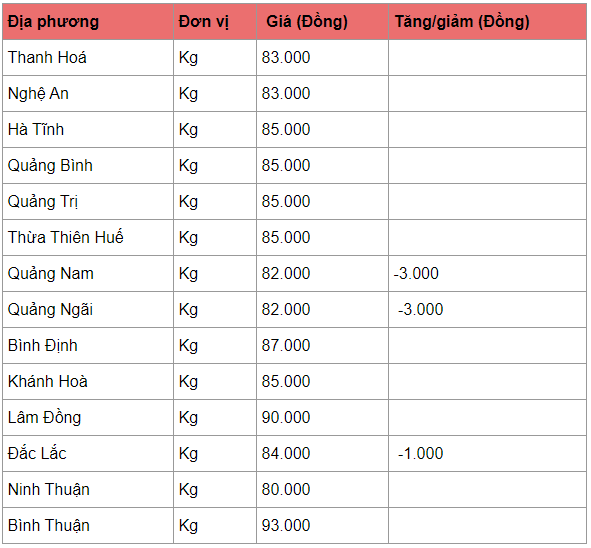 Giá heo hơi hôm nay 18/4: Cao chót vót 92.000 - 93.000 đồng/kg gia heo hoi hom nay 184 cao chot vot 92000 93000 dongkg