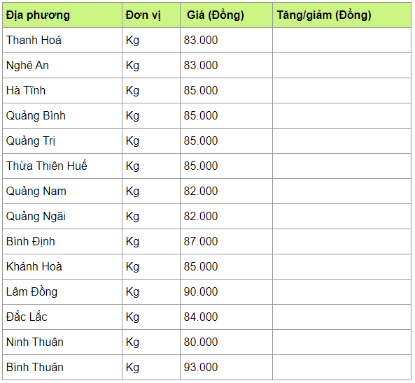 Giá heo hơi hôm nay 19/4: Duy trì ở mức cao, chờ lập đỉnh mới 100.000 đồng/kg gia heo hoi hom nay 194 duy tri o muc cao cho lap dinh moi 100000 dongkg