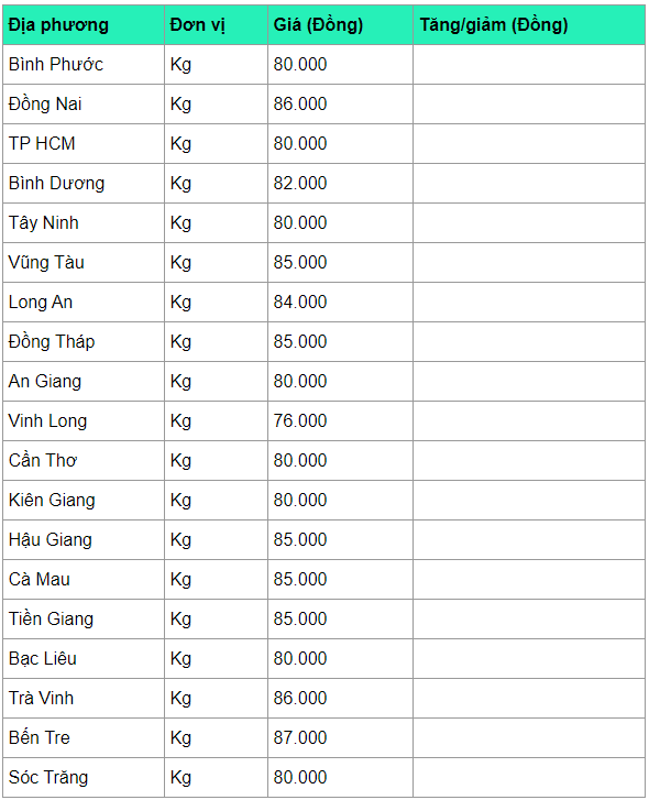 Giá heo hơi hôm nay 20/4: Vẫn chưa hạ nhiệt, cao nhất 93.000 đồng/kg gia heo hoi hom nay 204 van chua ha nhiet cao nhat 93000 dongkg