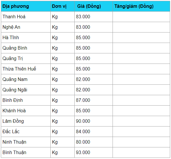 Giá heo hơi hôm nay 20/4: Vẫn chưa hạ nhiệt, cao nhất 93.000 đồng/kg gia heo hoi hom nay 204 van chua ha nhiet cao nhat 93000 dongkg