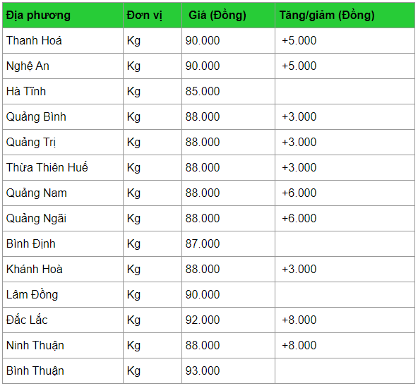 Giá heo hơi hôm nay 21/4: Tiếp tục tăng mạnh ở cả 3 miền gia heo hoi hom nay 214 tiep tuc tang manh o ca 3 mien