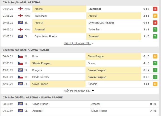 Link trực tiếp Arsenal vs Slavia Praha: Xem online, nhận định tỷ số, thành tích đối đầu Link trực tiếp Arsenal vs Slavia Praha: Xem online, nhận định tỷ số, thành tích đối đầu