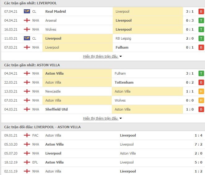 Link trực tiếp Liverpool vs Aston Villa: Xem online, nhận định tỷ số, thành tích đối đầu Link trực tiếp Liverpool vs Aston Villa: Xem online, nhận định tỷ số, thành tích đối đầu